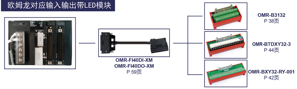 欧姆龙对应输入输出带LED模块