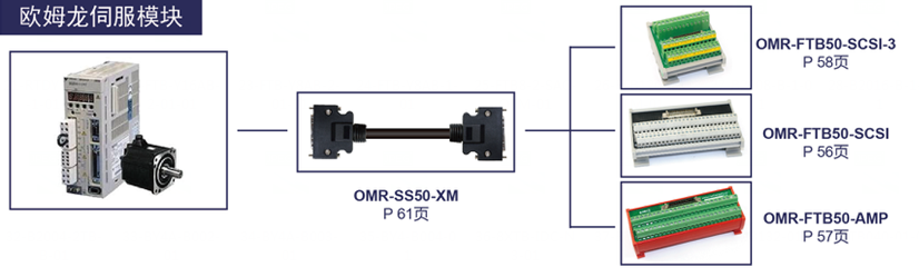 欧姆龙伺服模块