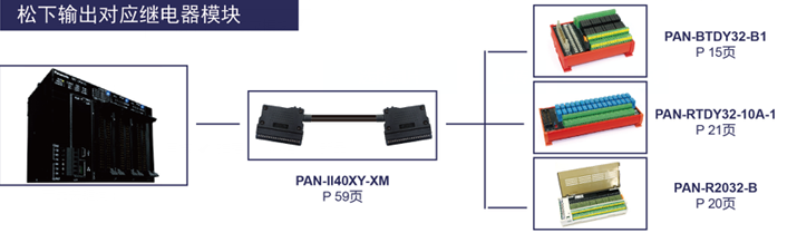 松下输出对应继电器模块