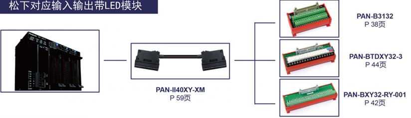松下对应输入输出带LED模块