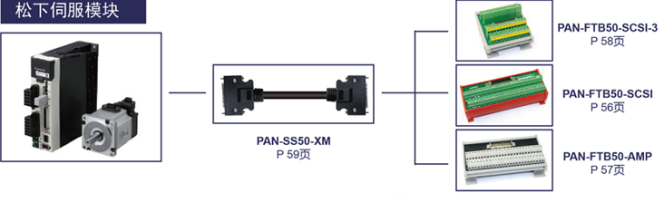 松下伺服模块