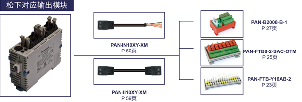 松下对应输出模块