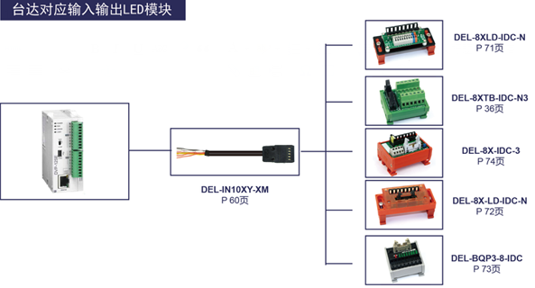 台达对应输入输出LED模块