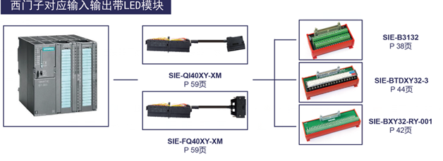 西门子对应输入输出带LED模块