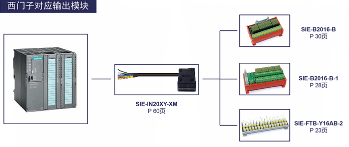 西门子对应输出模块