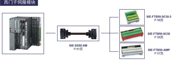 西门子伺服模块