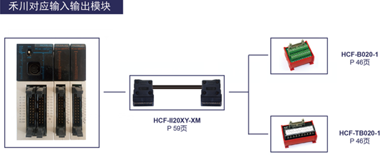 禾川对应输入输出模块