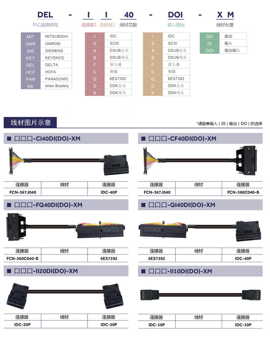 各品牌I/O连接线种类选型指南